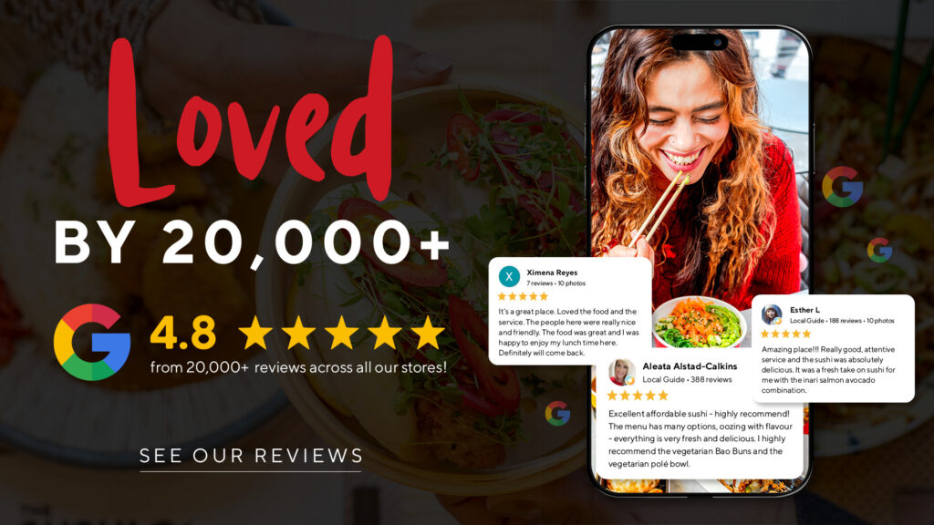 Marketing banner for a reviews platform: shows 'Loved by 20,000+' with 4.8 stars and Google logo, plus a smartphone displaying food photos and reviews.